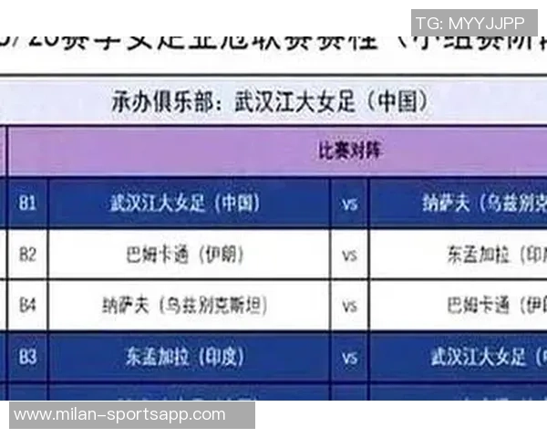 武汉女足亚冠小组赛赛程公布11月17日至23日将在武汉举行精彩对决