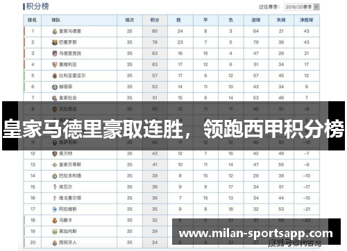 皇家马德里豪取连胜，领跑西甲积分榜